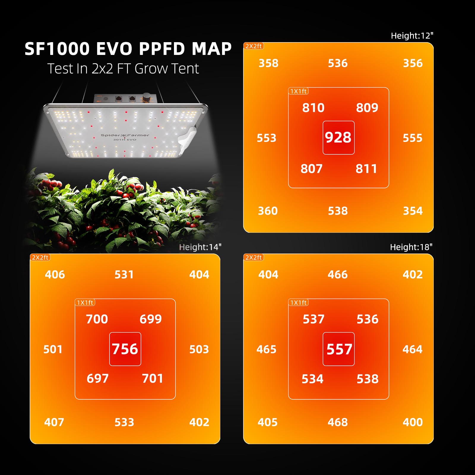 Spider Farmer 2024 New EVO SF1000 LED Grow Light with Samsung LM301H EVO High Efficiency & Dimmable Lighting Full Spectrum Grow Light for Indoor Plants Veg Bloom Growing Lamps for 2x2/3x3 Grow Tent