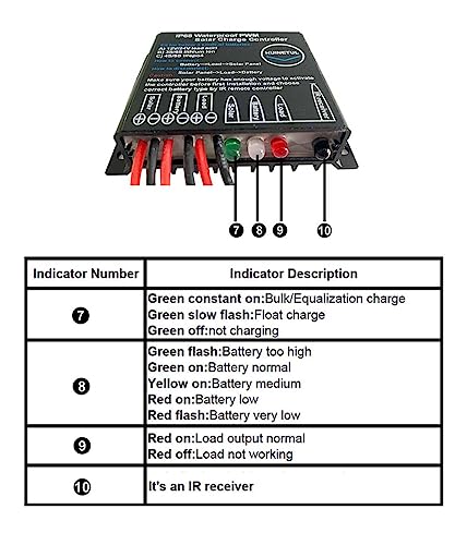 HUINETUL 10A IP68 Waterproof Solar Charge Controller Lithium Ion Lifepo4 Lead Acid Battery 12V 24V PWM Charge Controller with IR Remote Control for 24hrs Dust to Dawn Timer