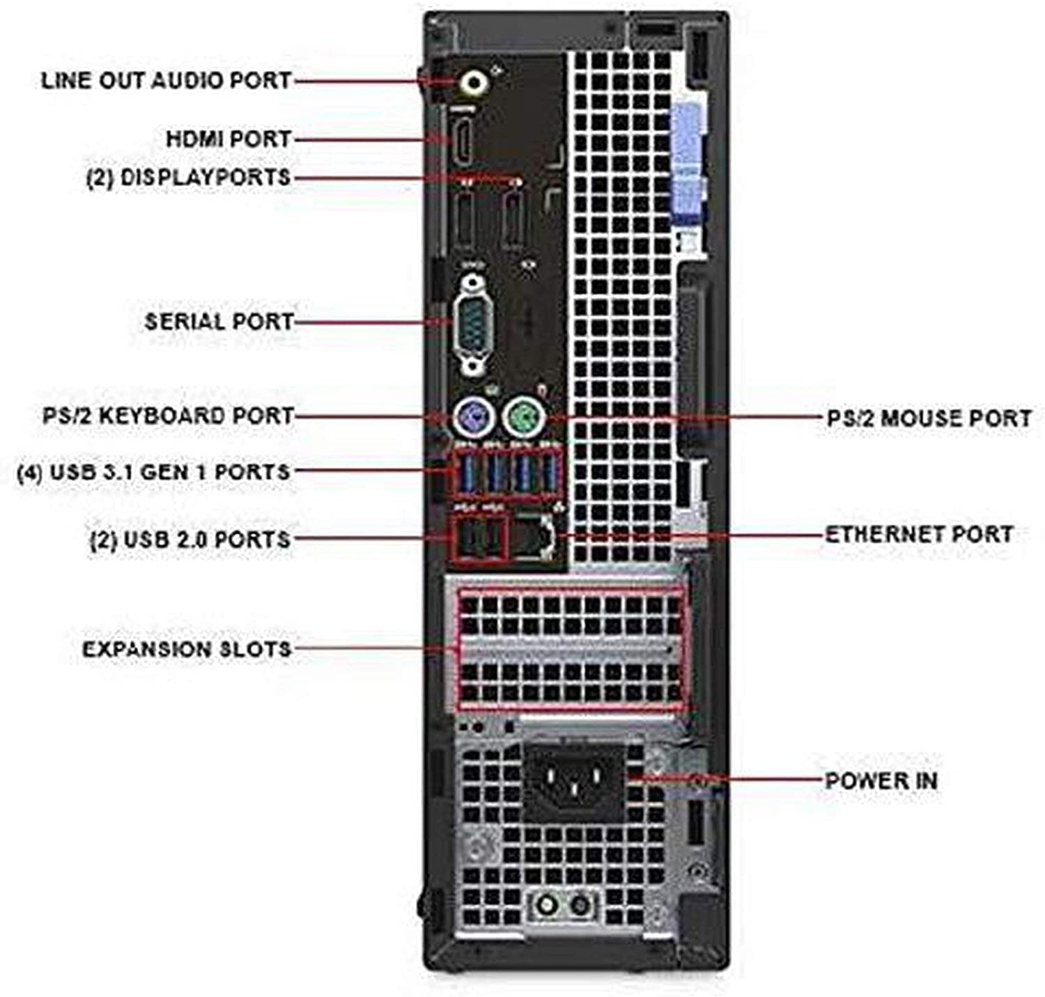 Dell Optiplex 5050 -SFF, Intel Core i7-7700 3.6GHz, 8GB RAM, 480GB Solid State Drive, Windows 10 Pro 64bit (Renewed)