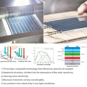 Thin Film Solar Panel Photovoltaic Cell Small Flexible Cargador Solar Charger Amorphous Etfe 1.5w 1.5v 200ma (Black)