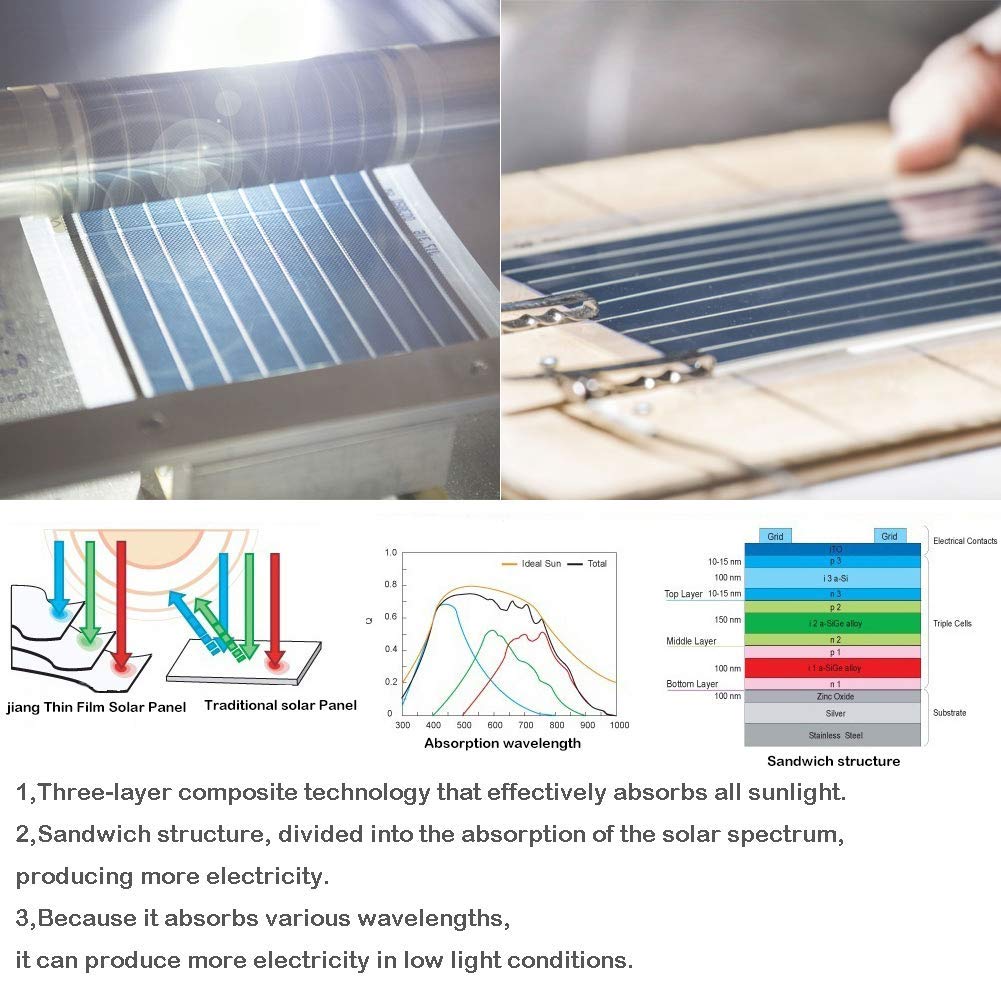 Thin Film Solar Panel Photovoltaic Cell Small Flexible Cargador Solar Charger Amorphous Etfe 1.5w 1.5v 200ma (Black)