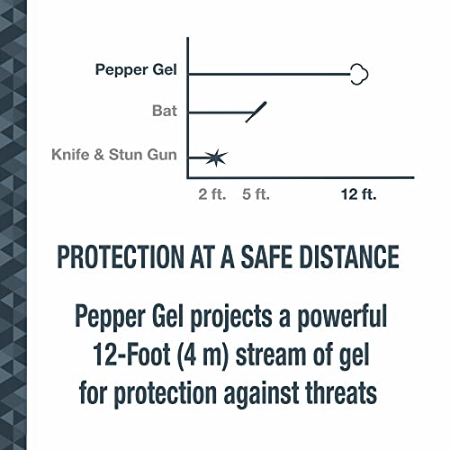 SABRE Safe Escape 3-In-1 Pepper Gel With Window Breaker Seat Belt Cutter, Maximum Strength Pepper Spray, Snap Clip Keychain for Easy Carry & Fast Access, Easy to Use Fast Flip Top Safety, 0.54 fl oz