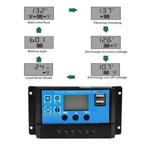 Aramox Solar Charge Controller, 12V-24V MPPT Solar Battery Solar Charge Controller PWM Controller 60A/50A/40A/30A/20A/10A(40A)