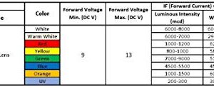 EDGELEC 30pcs 12 Volt 3mm White Blinking LED Lights Emitting Diodes (1.5Hz Single Color Flashing) Pre Wired 7.9 inch DC 12v LED Light Clear Lens Small LED Lamps