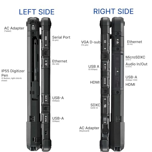 Panasonic CF-33/8GB RAM/ 256GB SSD/12 INCH Touch Screen/WiFi TOUGHBOOK/Fully Rugged Laptop/Military Grade/Windows