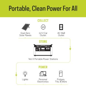 Goal Zero Yeti 1000 Core Portable Power Station, 1,000 W, Solar-Powered Generator (Solar Panel Not Included), USB-A/USB-C Ports and AC Outlets, Power for Camping (Yeti 1000 Core + Ranger 300BC)