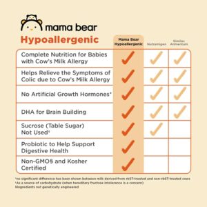 Amazon Brand - Mama Bear Hypoallergenic Infant Formula Powder with Iron, Non-GMO, 1.24 pound (Pack of 1)