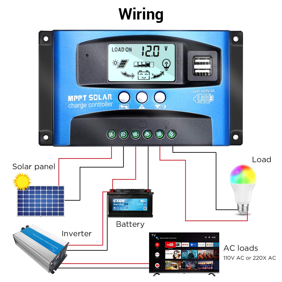 iSunergy MPPT Solar Charge Controller 100A 12V/24V Auto Solar Panel Intelligent Regulator with Dual USB Port LCD Display for Lead Acid Batteries