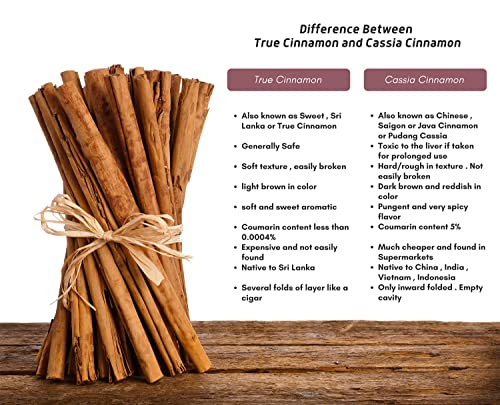 True Organic Ceylon Cinnamon Powder, 1 lb, Premium Grade Ceylon Cinnamon, Gluten Free Cinnamon Powder, Organic Cinnamon powder USDA & Kosher Certified, Non-GMO.