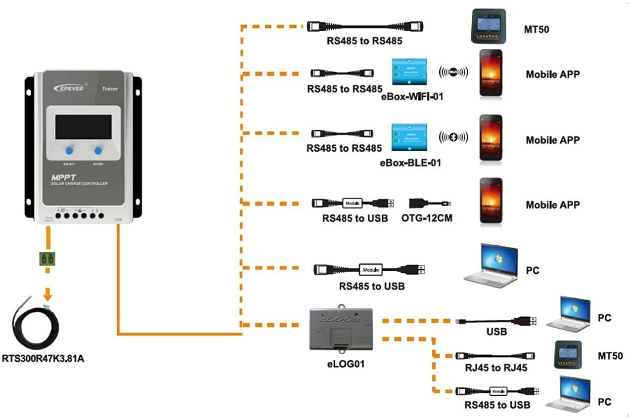 EPEVER Remote Temperature Sensor RTS and Monitoring Adapter RS485 to USB MPPT Solar Panel Charge Controller