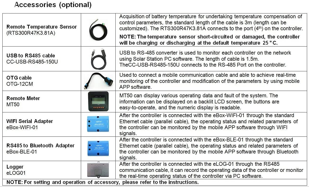 EPEVER Remote Temperature Sensor RTS and Monitoring Adapter RS485 to USB MPPT Solar Panel Charge Controller