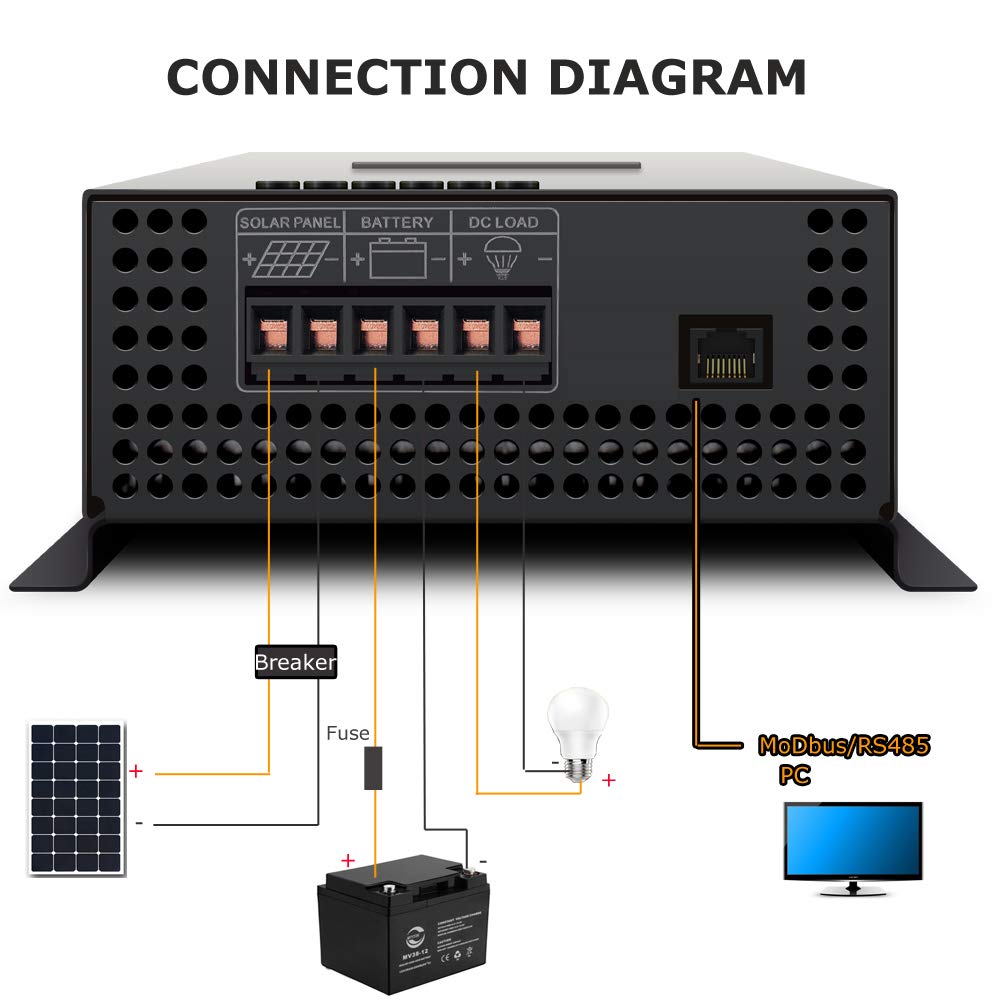 40A MPPT Solar Charge Controller Battery Charger Controller 48V 24V 12V Auto Parameter Adjustable with LED Display fit for Gel Sealed Flooded and Lithium Battery