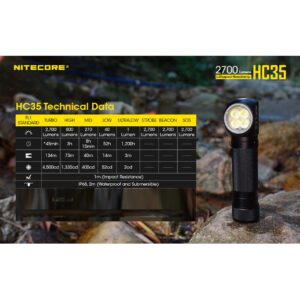 Nitecore HC35 Headlamp Flashlight with Battery, 2700 Lumen USB Rechargeable L-Shape Detachable with LumenTac Organizer