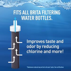 Brita Water Bottle Replacement Filters, BPA-Free, Replaces 1,800 Plastic Water Bottles a Year, Lasts Two Months or 40 Gallons, Includes 6 Filters, Kitchen Essential