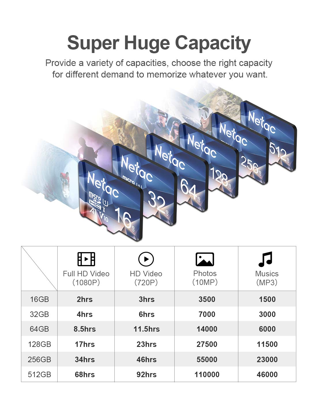 Netac 32GB Micro SD Card 3 Pack Micro SDHC UHS-I Memory Card, High Speed TF Card up to 90MB/s - Full HD Video Recording U1, Class10, V10, A1 Expanded Storage for Smartphone/Camera/PC