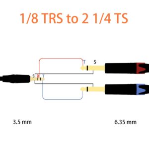 TISINO 1/8 to 1/4 Stereo Cable, 1/8 Inch TRS Stereo to Dual 1/4 inch TS Mono Y-Splitter Cable 3.5mm Aux Mini Jack to Jack Breakout Cord - 6.6 feet