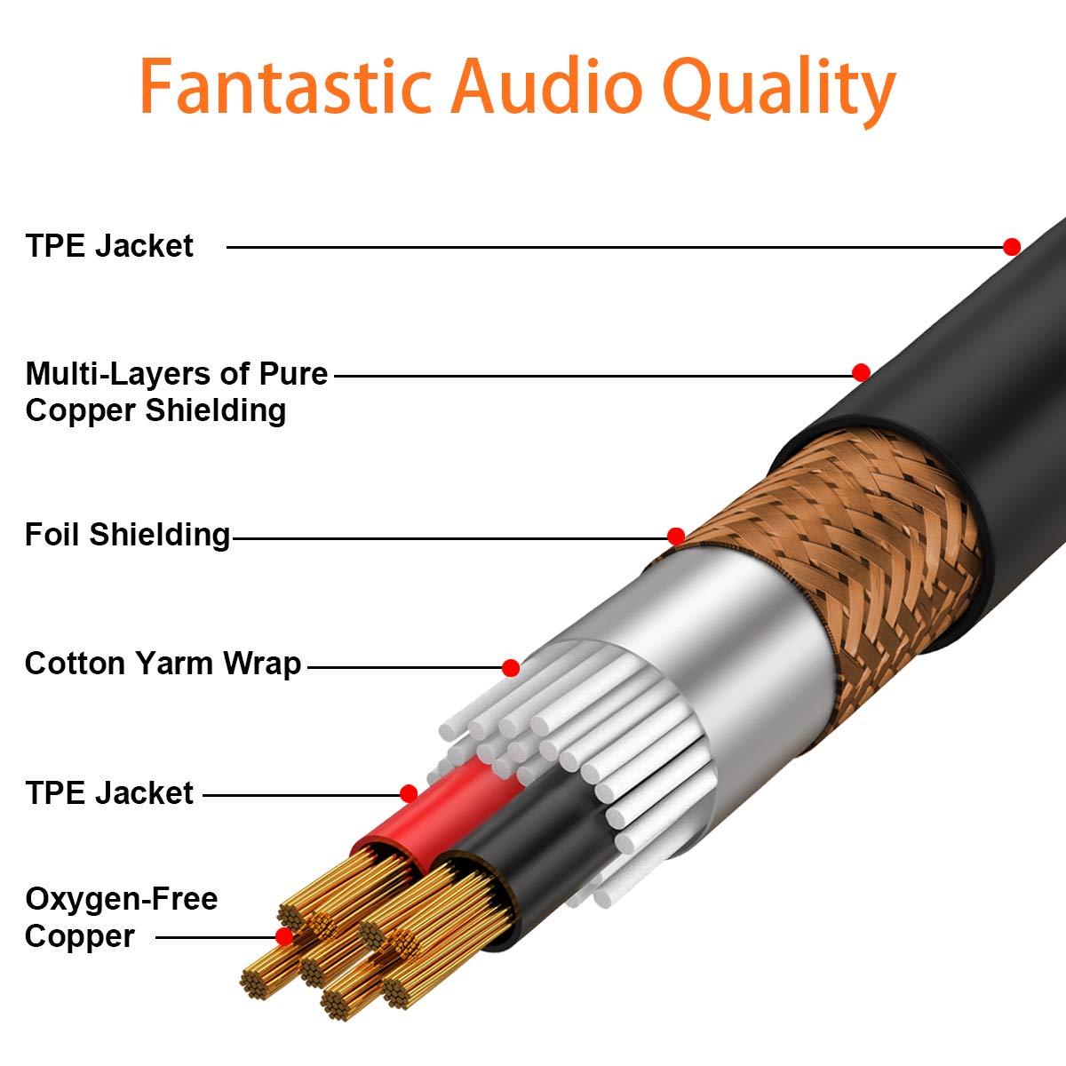 TISINO 1/8 to 1/4 Stereo Cable, 1/8 Inch TRS Stereo to Dual 1/4 inch TS Mono Y-Splitter Cable 3.5mm Aux Mini Jack to Jack Breakout Cord - 6.6 feet