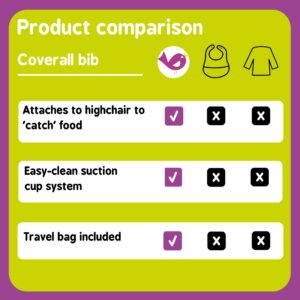 Tidy Tot - Cover & Catch Baby Bib - Mess Proof Long Sleeve Feeding Smock with Food Catcher Pocket - Attaches to Highchair - Waterproof Bib – Machine Washable. Fits 6-24 months - Fruit