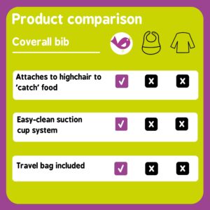 Tidy Tot - Cover & Catch Baby Bib - Mess Proof Long Sleeve Feeding Smock with Food Catcher Pocket - Attaches to Highchair - Waterproof Bib – Machine Washable. Fits 6-24 months - Fruit