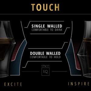 KRUVE - Excite & Inspire | Coffee Glasses | Clear | 150ml x 2