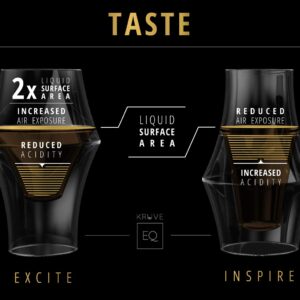 KRUVE - Excite & Inspire | Coffee Glasses | Clear | 150ml x 2