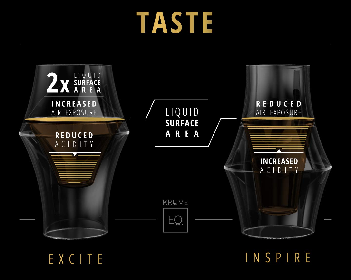 KRUVE - Excite & Inspire | Coffee Glasses | Clear | 150ml x 2