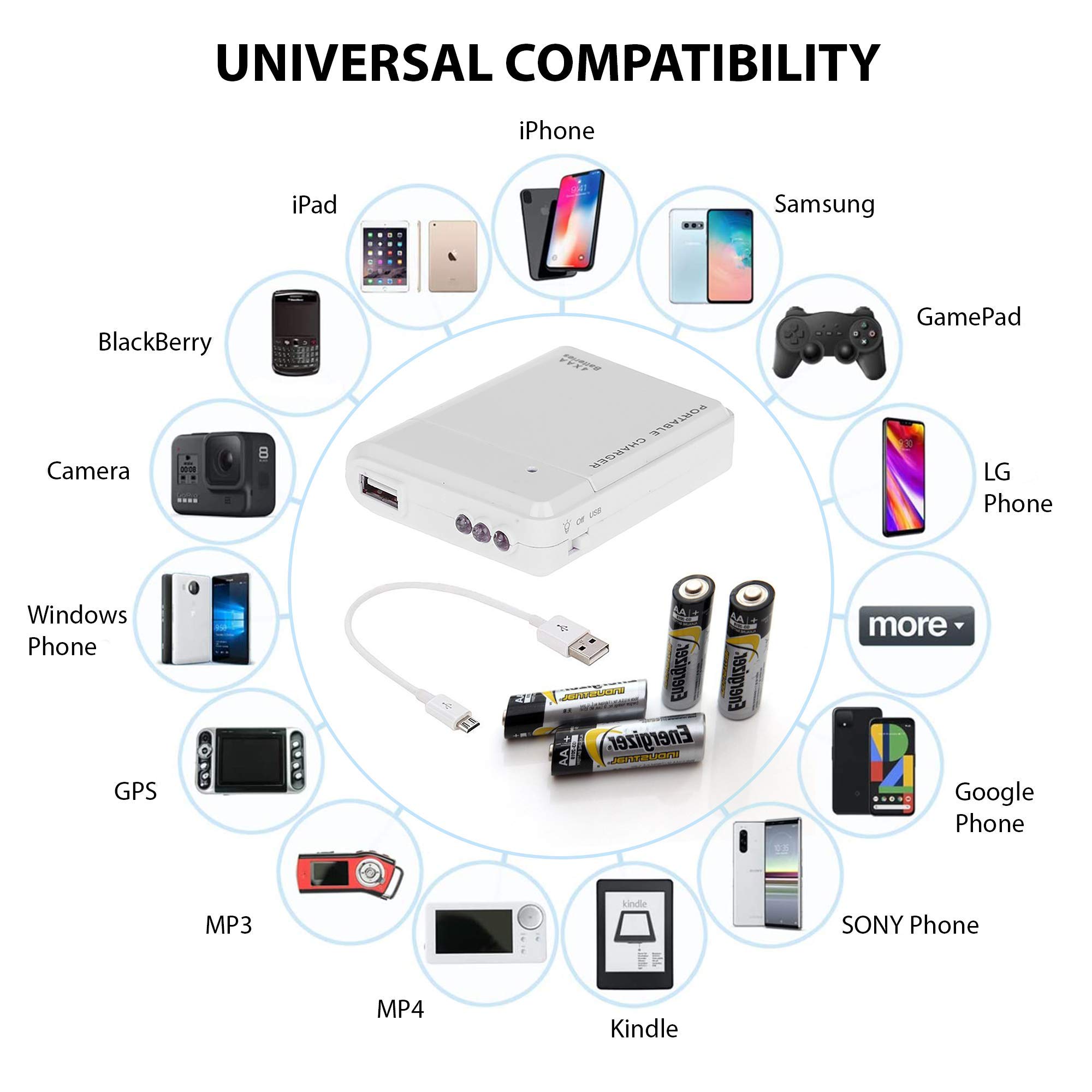 Success4Sport Portable AA Battery Travel Charger for Motorola Moto E5 Cruise and Emergency Re-Charger with LED Light! (Takes 4 AA Batteries) [White]