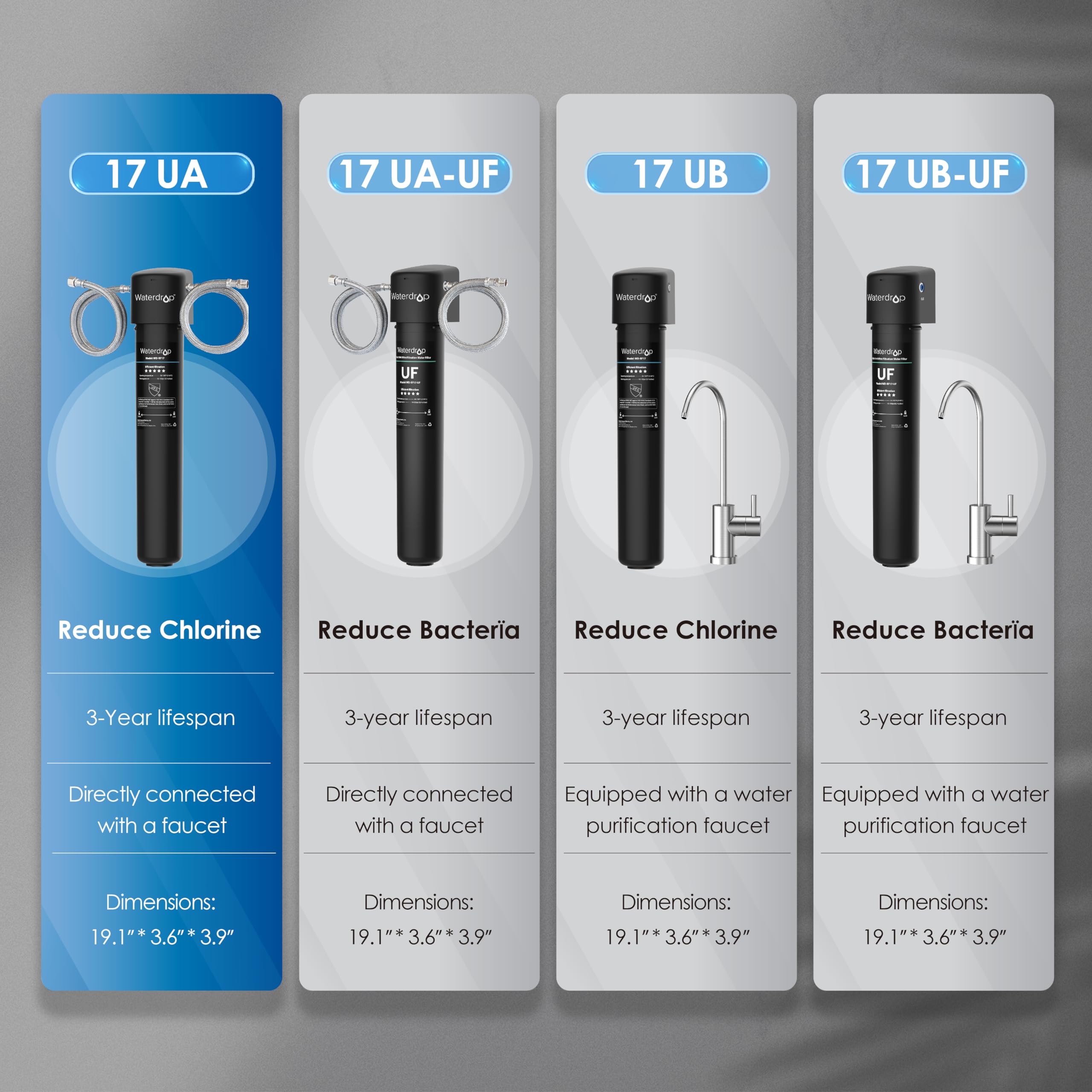 Waterdrop 17UA 3 Years Under Sink Water Filter, Under Sink Water Filtration System, Reduces PFAS, PFOA/PFOS, Lead, Chlorine, Under Sink Water Filter, NSF/ANSI 42 Certified, 24K Gallons