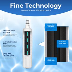 Pureline F-2000 Replacement for InSinkErator F-1000, F-2000, Sub-Zero 4204490, 4290510, Undersink Water Filter - Reduces Bad Taste & Odor