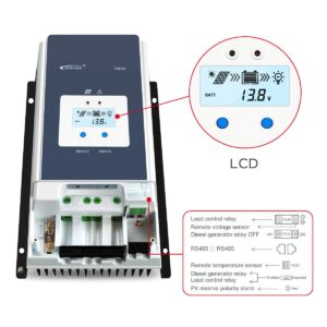 EPEVER 60A MPPT Solar Charge Controller 12V/24V/36V/48VDC Auto System Voltage Max.PV 150V Solar Panel Regulator with Backlight LCD Display(Tracer 6415 an)