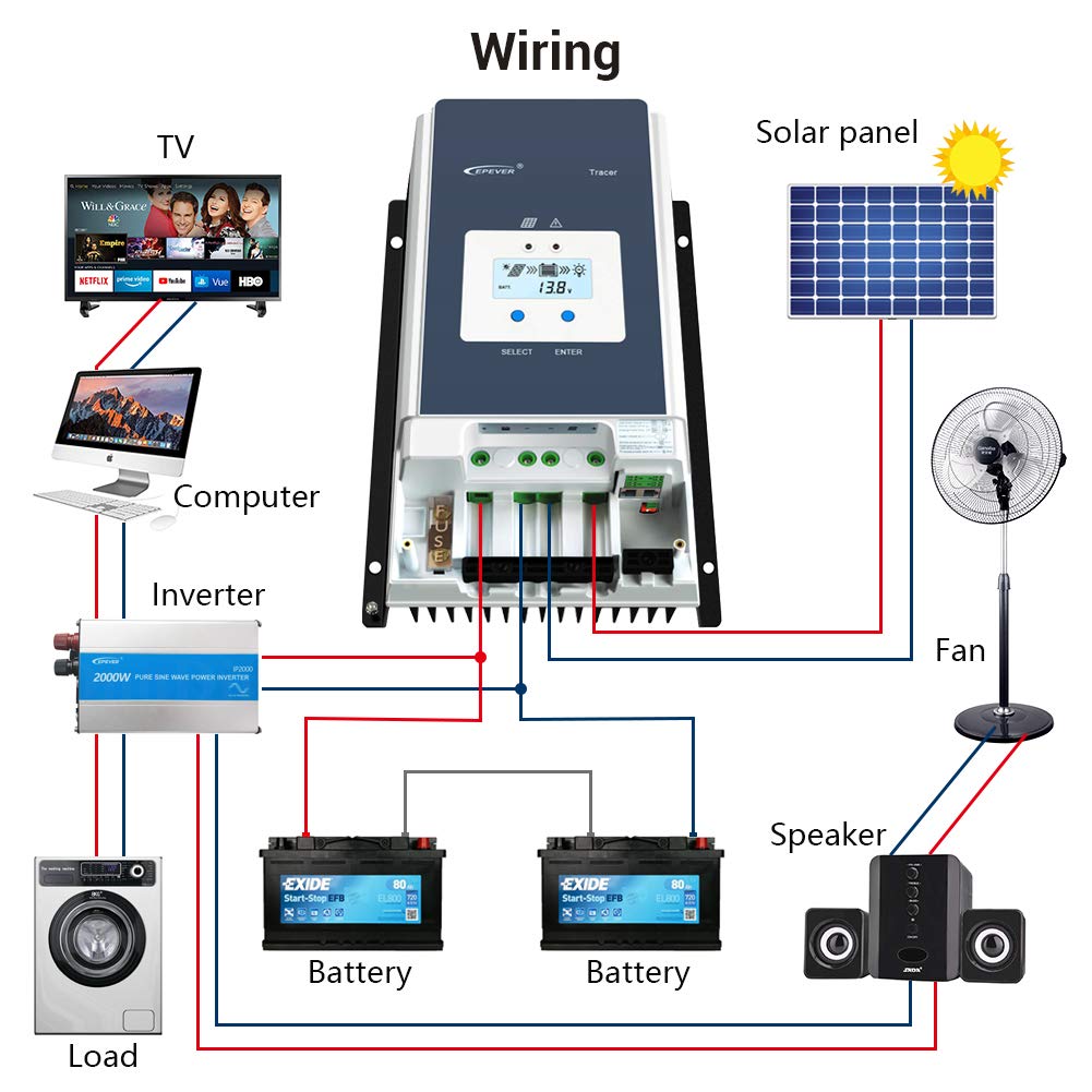 EPEVER 60A MPPT Solar Charge Controller 12V/24V/36V/48VDC Auto System Voltage Max.PV 150V Solar Panel Regulator with Backlight LCD Display(Tracer 6415 an)