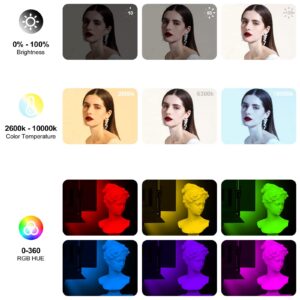 Pixel K80 Photography Lighting with APP Control, 2600K-10000K CRI 97+ RGB Led Video Light Panel, 9 Applicable Scenes Lighting for Studio/Gaming/Streaming/YouTube/Videography/Film/Video Recording