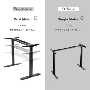Fromann Electric 3 Tier Legs Dual Motor Standing Desk Frame Heavy Duty 300lb Sit Stand up Height Adjustable Desk Base for Home and Office (Black)