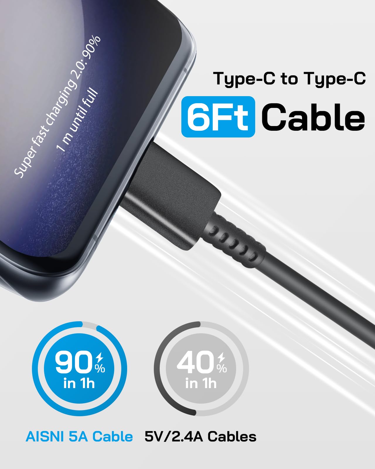 2 Pack USB C Charger for 45W Samsung Super Fast Charger with 6 FT Type C to C Fast Charging Cable Compatible with Glalaxy S23 Ultra/S23/S23+/S22 Ultra/S22+/S21, Galaxy Tab S8+