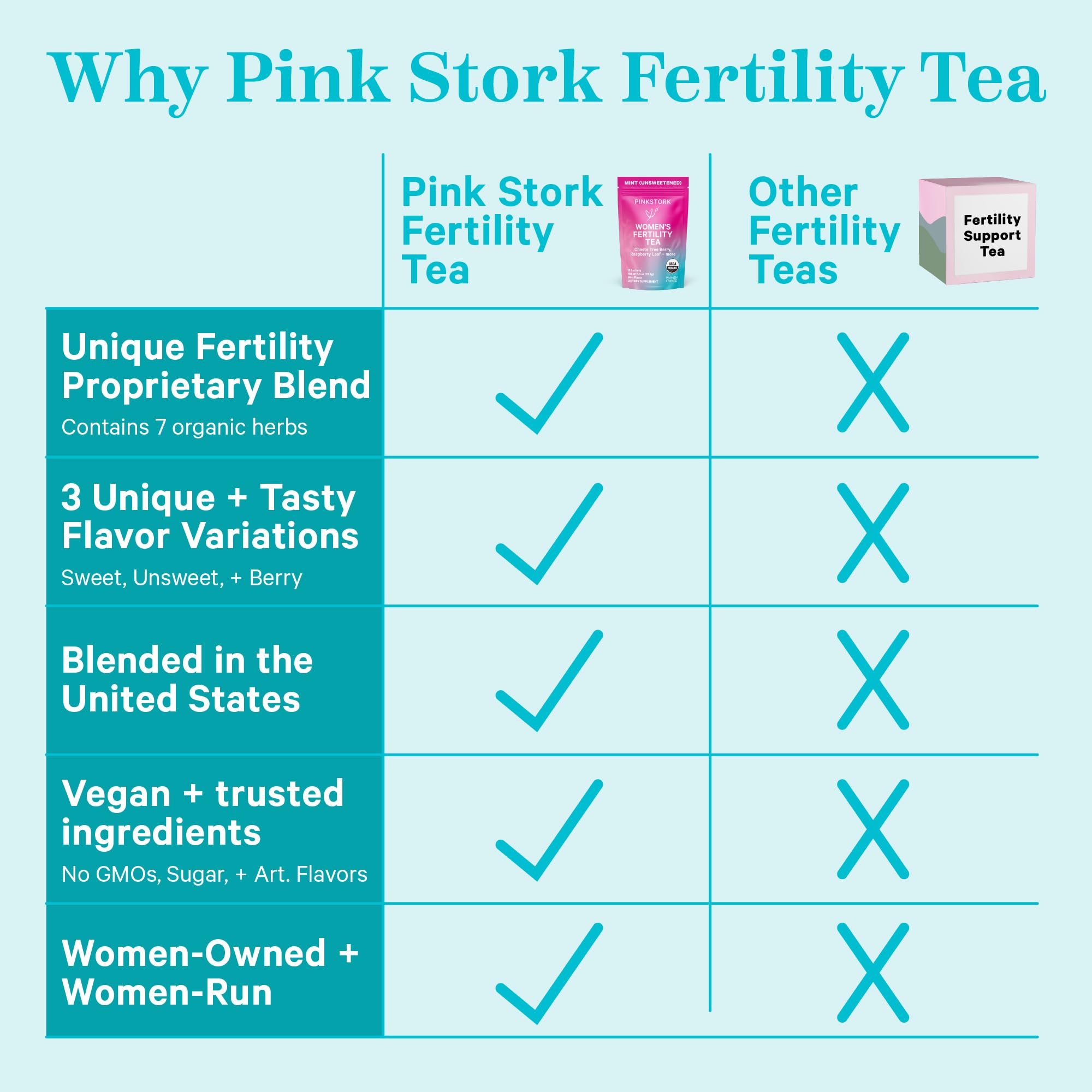 Pink Stork Fertility Tea for Conception and Hormone Balance with Organic Mint, Vitex, and Red Raspberry Leaf, Caffeine Free - Mint, 15 Sachets