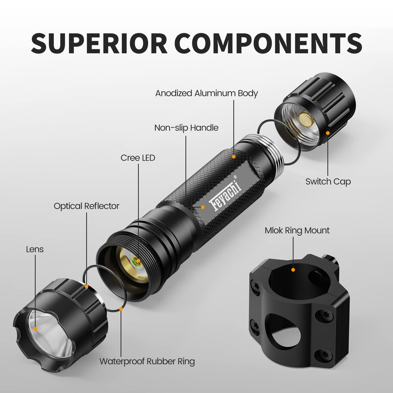 Feyachi FL22-MB Tactical Flashlight 1200 Lumen LED Weapon Light with Low Profile Mlok Flashlight Mount, Pressure Switch