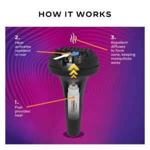 Thermacell Mosquito Repellent Perimeter System; Includes 12-Hour Refill; 15 Foot Zone of Mosquito Protection; Effective Mosquito Repellent for Patio; Bug Spray Alternative; Scent Free