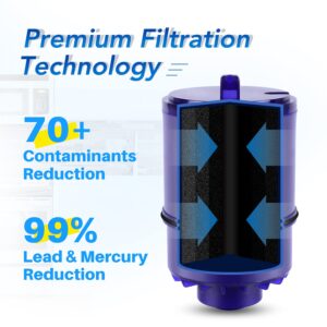 ICEPURE Faucet Water Filter Replacement for Pur® Plus RF9999® FM-2500V, FM-3700, RF3375, PFM400H PFM450S PFM150W PFM350V PUR-0A1 FM2500V FM-3700 for All PUR Faucet Filtration Systems, 3PACK