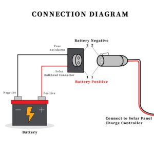 EXTRACTME 10AWG 2 Pin Power Industrial Circular Connector to SAE Adapter Cable, Furion Solar Plug to SAE Connector, Fit for Furrion, Solar Panel Suitcase, Forrest River RV Ports