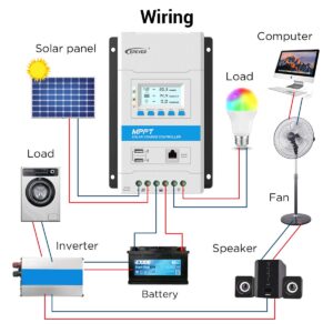 EPEVER 40A MPPT Solar Charge Controller Max. PV 150V Solar Panel Charge Regulator with LED&LCD Display Double USB Port and MT50 Remote Meter Temperature Sensor RTS & PC Communication Cable RS485