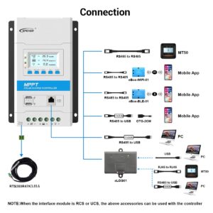 EPEVER 40A MPPT Solar Charge Controller Max. PV 150V Solar Panel Charge Regulator with LED&LCD Display Double USB Port and MT50 Remote Meter Temperature Sensor RTS & PC Communication Cable RS485