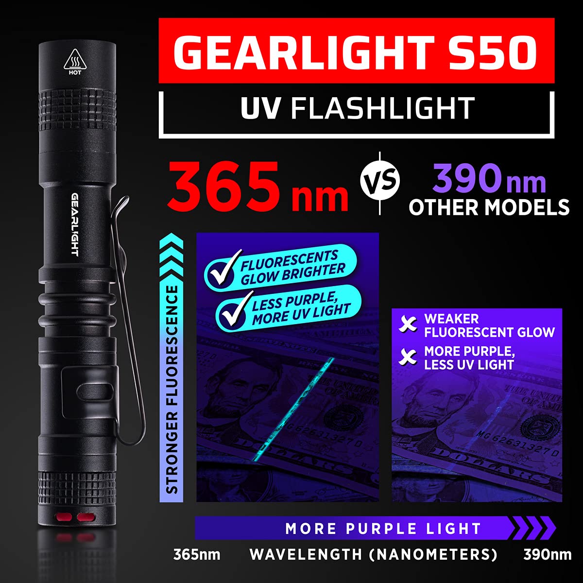 GearLight Black Light UV Flashlight S50 [2 Pack] - 365 nm Mini Blacklight Ultraviolet Pen Flashlights for ID Check, Leak AC Detection, Resin Curing - Pet Urine, Scorpion, Stain Handheld Detector