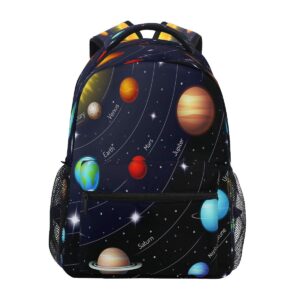 blueangle colorful solar system printing computer backpack - lightweight school bag for boys girls tenns