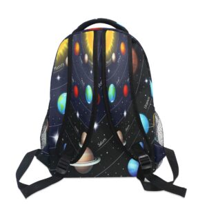 Blueangle Colorful Solar System Printing Computer Backpack - Lightweight School Bag for Boys Girls Tenns