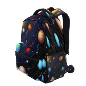 Blueangle Colorful Solar System Printing Computer Backpack - Lightweight School Bag for Boys Girls Tenns