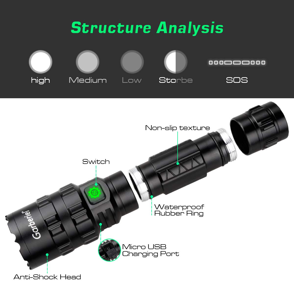 Garberiel 2 in 1 L2 LED Flashlight with Picatinny Rail Mount - 5 Modes 3000 Lumens Bright Flashlight USB Rechargeable Waterproof Torch Light