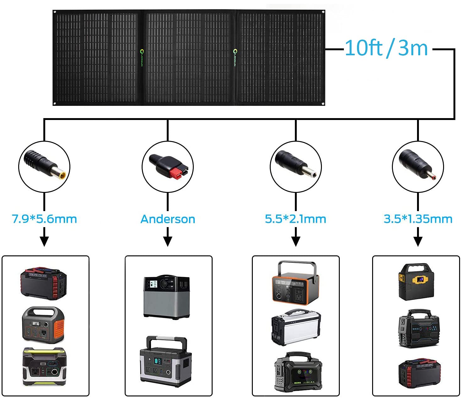 Lensun 100W 12V Foldable Solar Panel for Solar Generator Power Station …