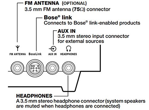 Bose Wave Music System Bundle with Bose Wave Multi-CD Changer, Graphite Grey - Black (Renewed)
