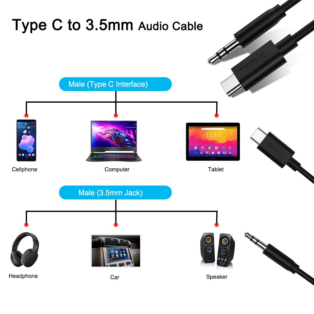 USB C to 3.5mm Aux Jack Cable for iPhone 15 Pro Max Plus,Samsung S24+ S23 Ultra S22 S21 S20 FE,6.6ft USB Type C to 3.5mm Male Cord Car Stereo for Galaxy A53 Z Flip Note 20 10+,Google Pixel,OnePlus