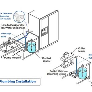 110V Drinking Water Pump for 5 Gallon Bottle Dispenser Pump System for Refrigerator Ice Maker Coffee Machine Faucet (Classic- Dual Inlet)